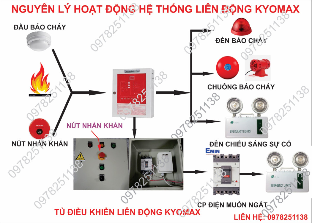 Điều Khiển Liên Động